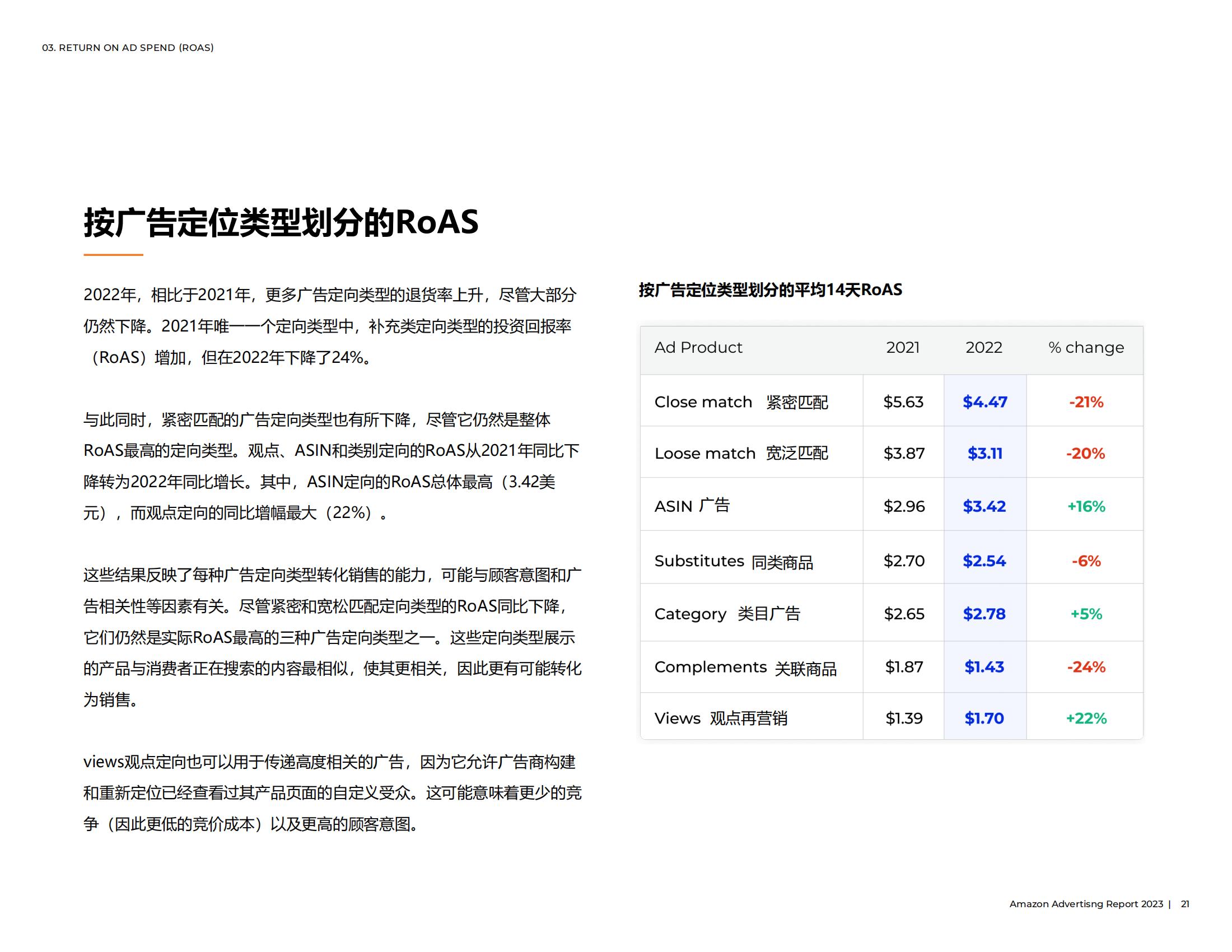 亚马逊广告怎么投放才会有效果,亚马逊手动广告关键词投放建议