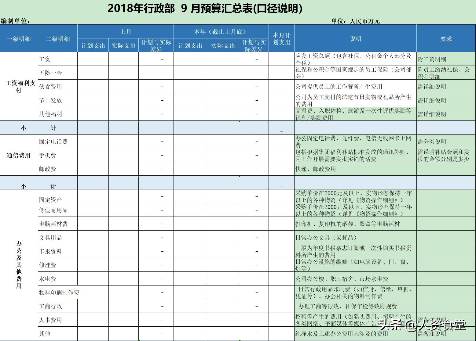 2023人事工作计划表格模板excel,行政人事资料表格大全