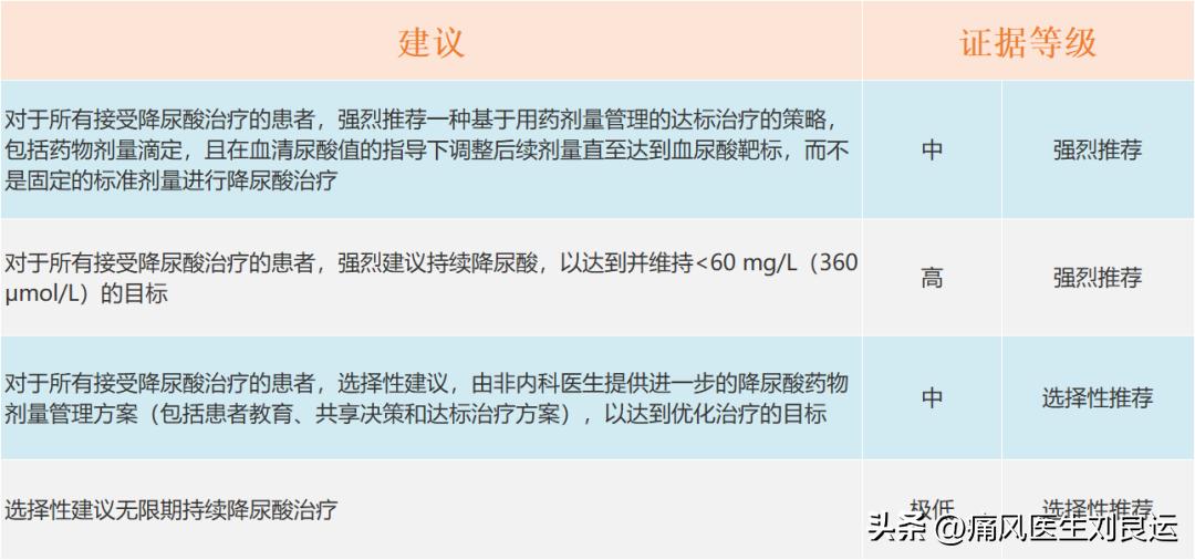 痛风尿酸平稳可停药吗,痛风有救了才10天尿酸就降下来了