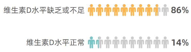 人体肠道菌群可以合成的维生素,维生素d和益生菌能一起吃吗