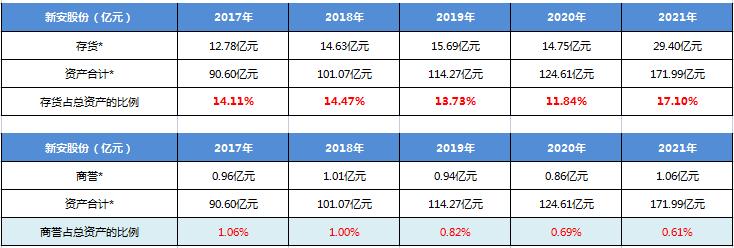 新安股份下跌原因,新安股份后市分析