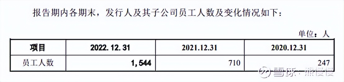 誉辰智能中报,誉辰智能中签率