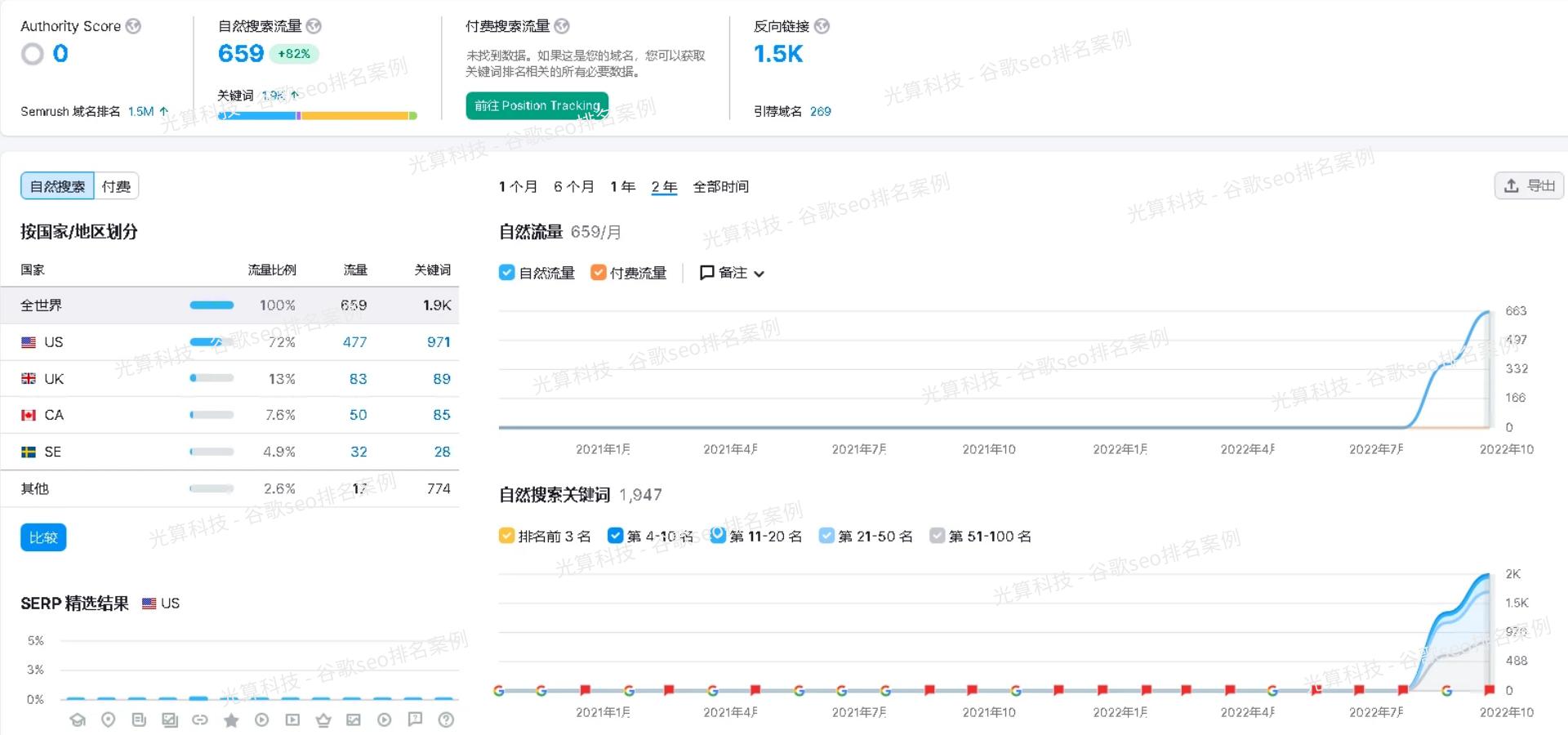 英文seo外链常用的几种方法,英文seo外链发布软件