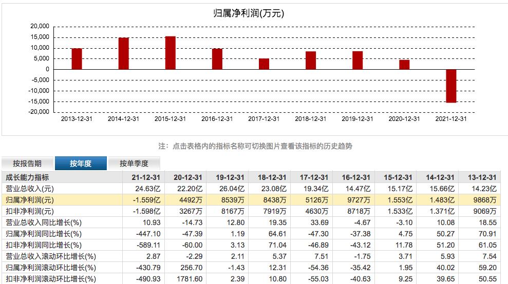 梦洁最新业绩,梦洁股份公司现状
