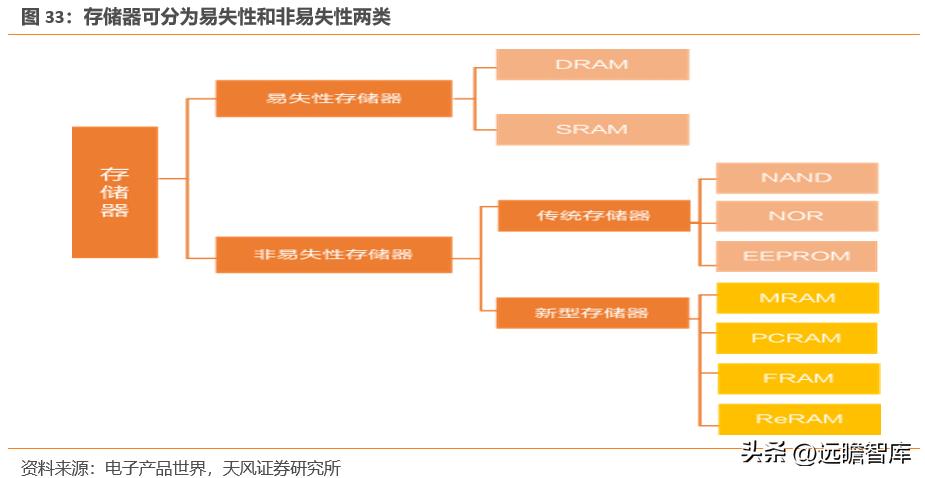 江波龙的存储芯片有什么前景,江波龙在存储领域的地位