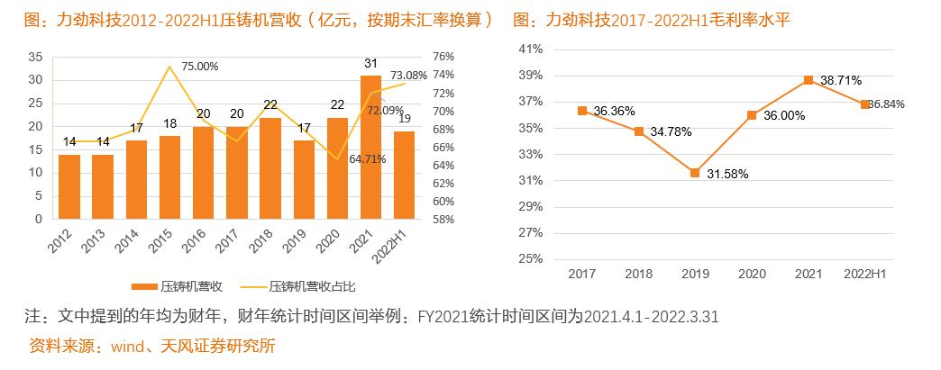 一体化压铸厂商,压铸一体化设备厂家