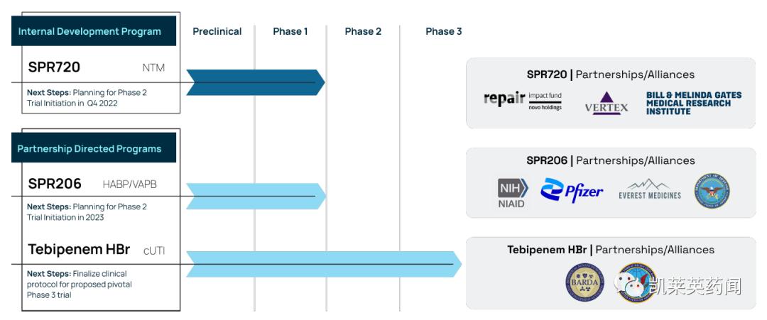 GSK和Spero共同开发TebipenemHBr治疗成人复杂性尿路感染