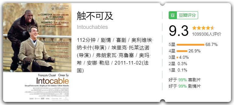 闺蜜必看十部高分电影,适合和闺蜜看的电影高分