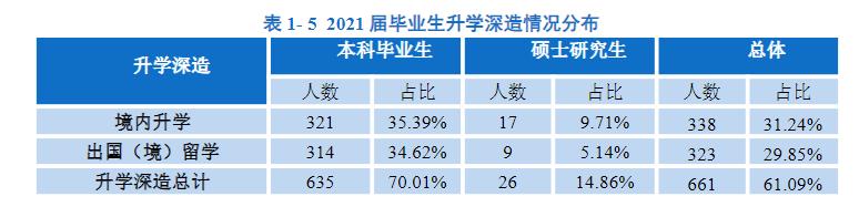 南方科技大学2023毕业生去向,南方科技大学研究生十佳毕业生