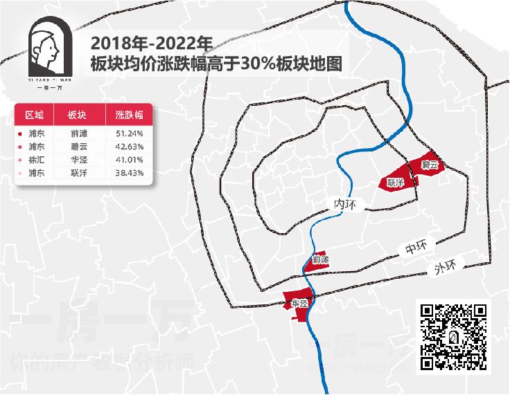 上海2021各板块涨幅,上海100板块涨跌榜