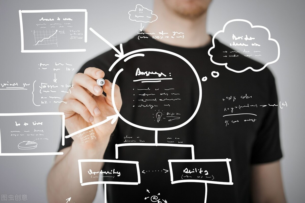 怎样正确认识期货期权,如何正确认识股票市场