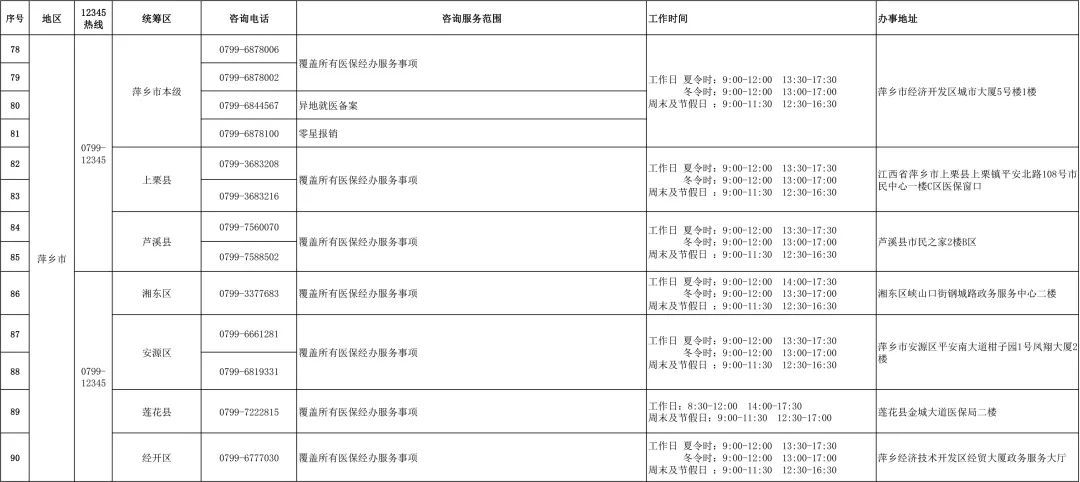江西医保咨询电话,江西医保电话