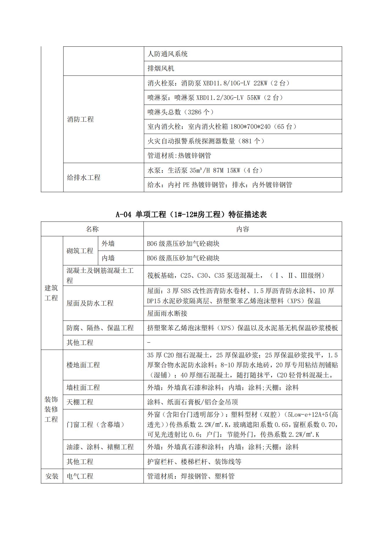 工程造价指标分享--某保障房1