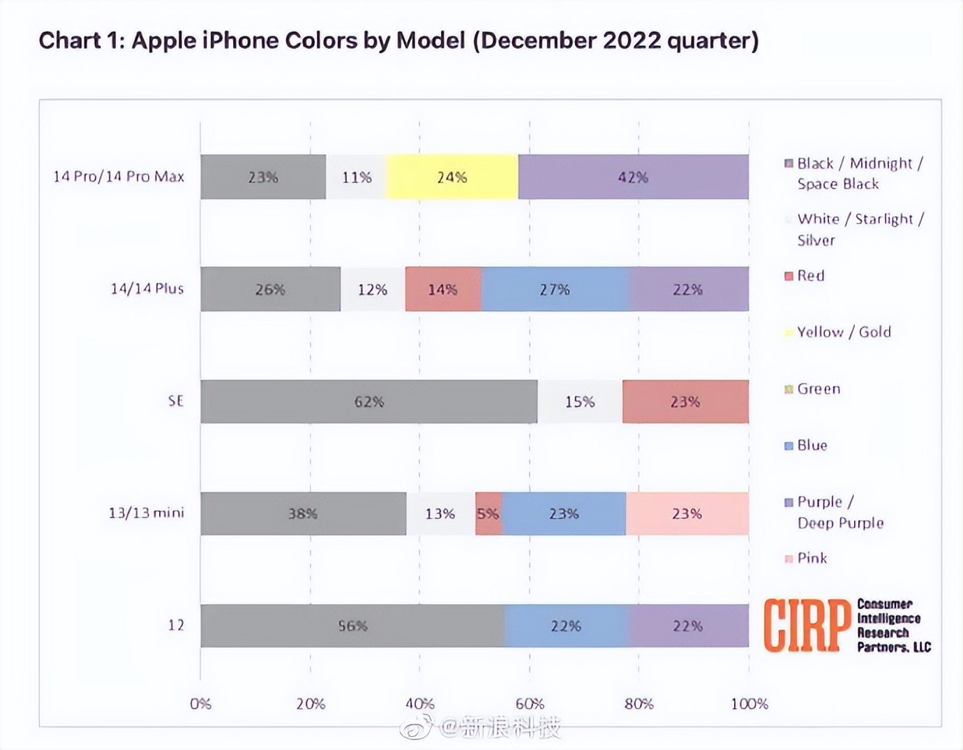 库克自曝苹果缺陷,库克谈iphone14plus