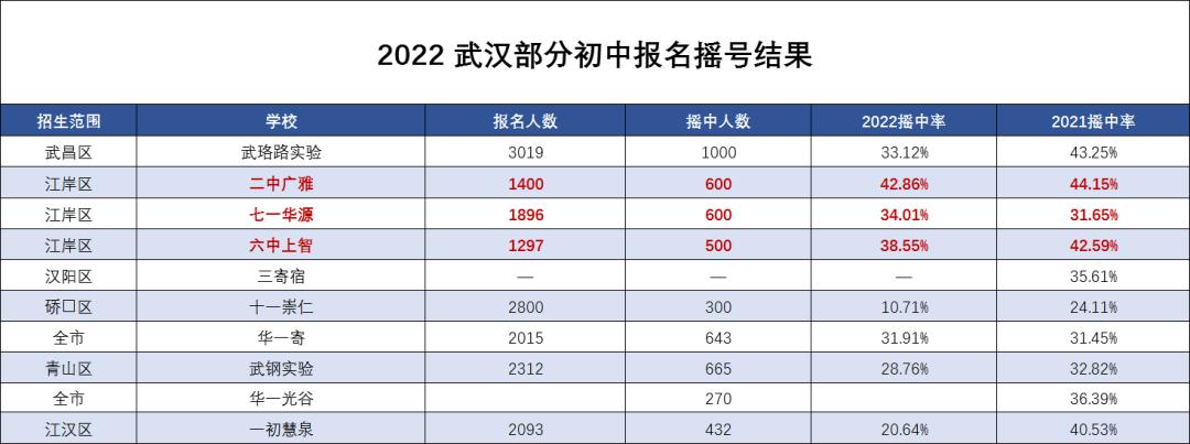 公民变天，江岸教育重心偏移！下一个10年，哪里才是学霸发源地？