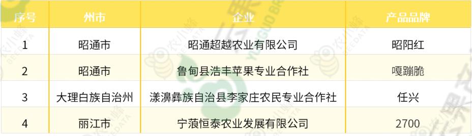 苹果优质产区有哪些,我国苹果产业分析报告