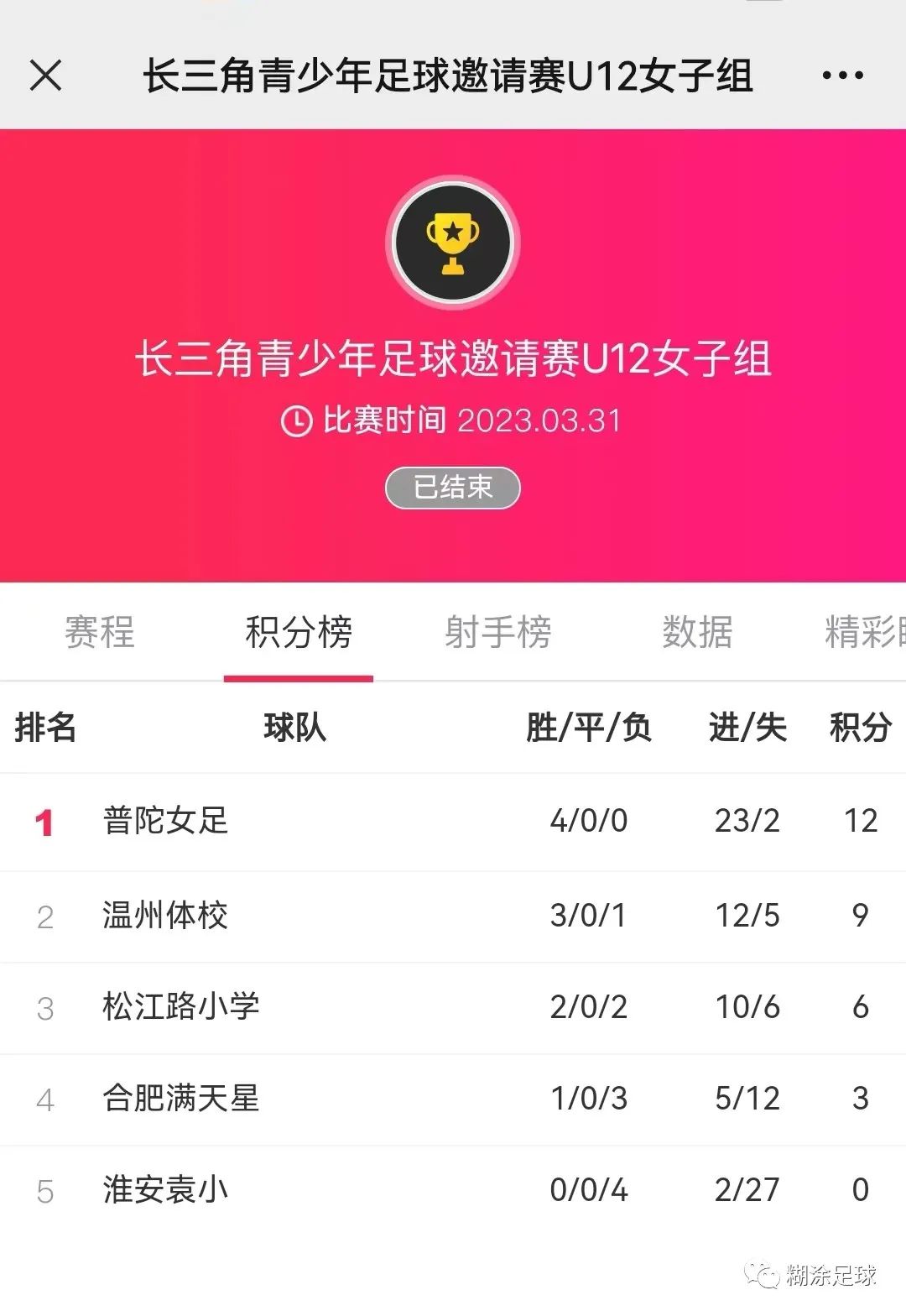 浙江u8全国青少年足球联赛,长三角青少年足球邀请赛