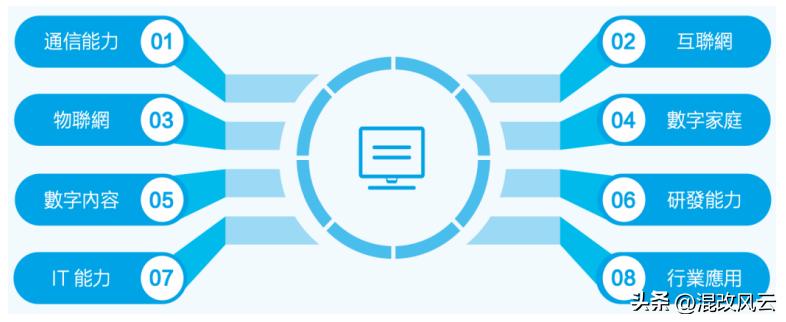 战略性新兴产业和未来产业,战略性新兴产业发展总结