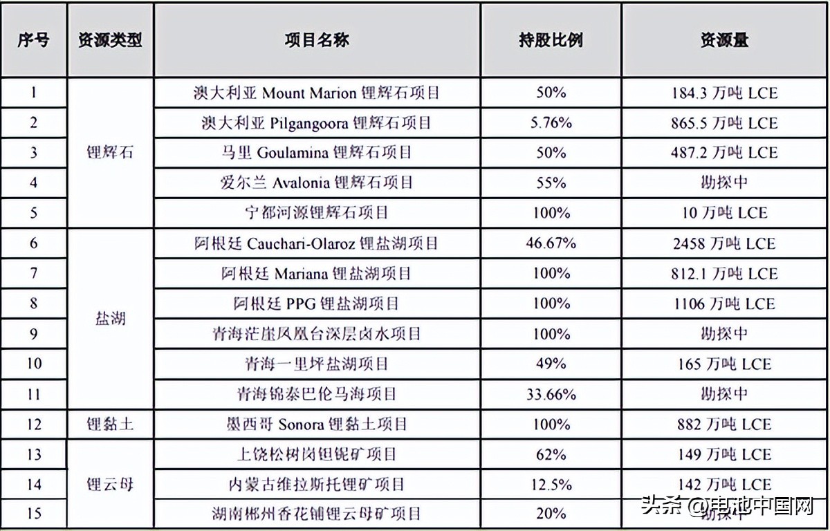 锂电行业毛利率,锂电产业毛利率