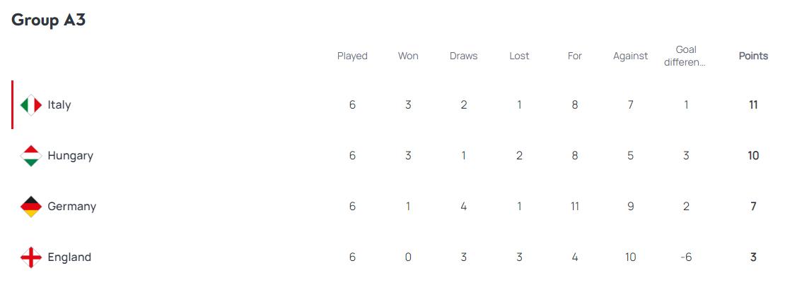 欧预赛详细讲解,扫盲贴