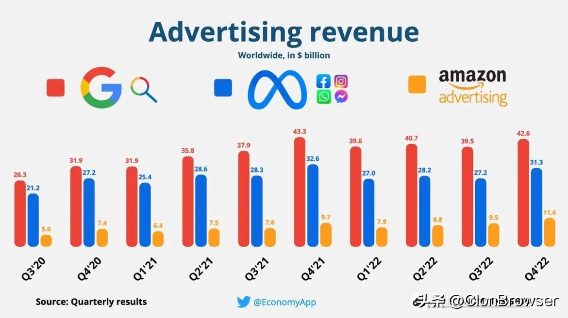 facebook和亚马逊达成合作,facebook跨境电商怎么推广