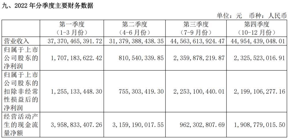 汽车零部件龙头涨幅排名,华域汽车股价低估