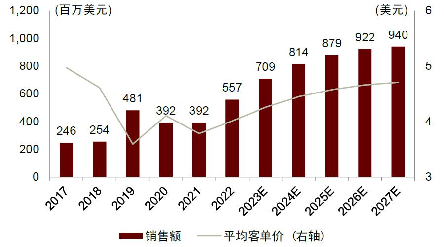 鍗板凹鍜栧暋鍝佺墝,鍗板凹鏈湡鍜栧暋鍝佺墝