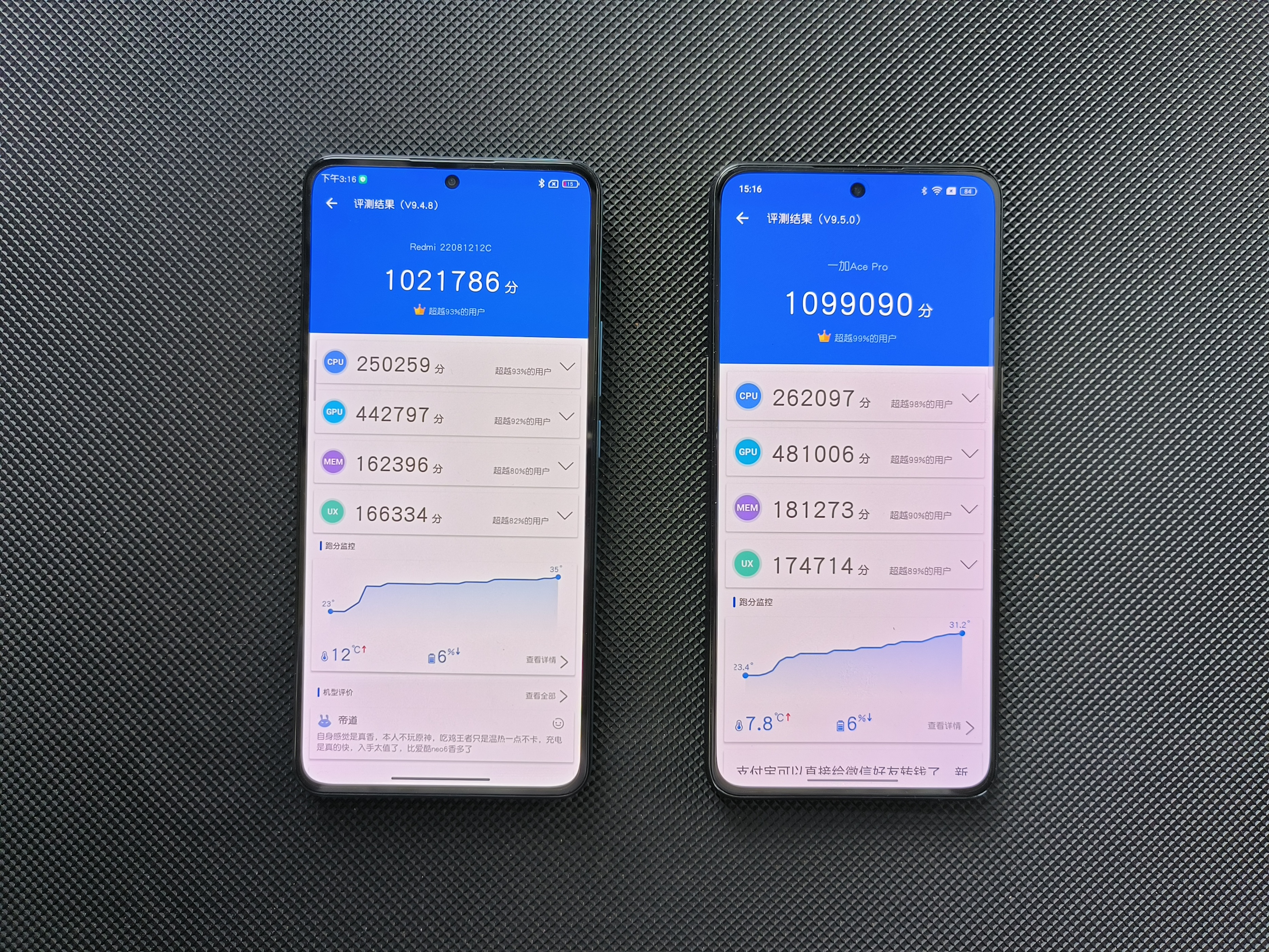 红米k50至尊版各方面实测,红米k50至尊版使用后评价