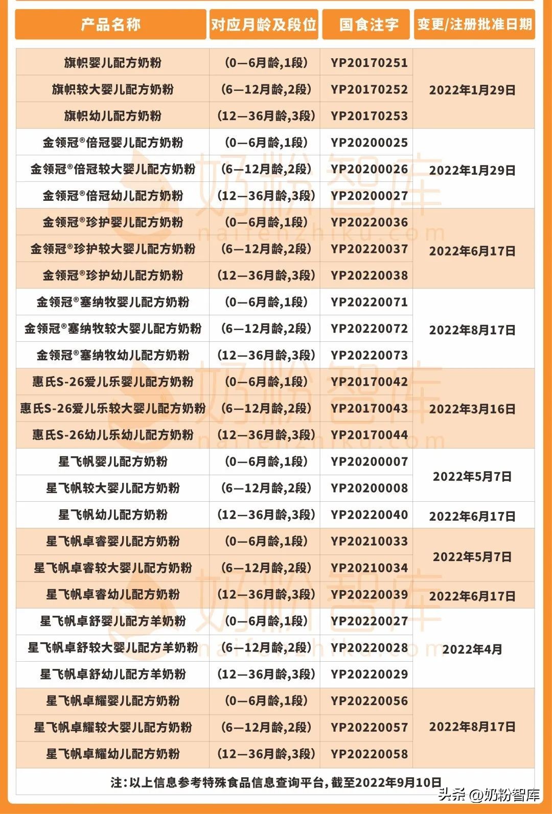 宝宝好消化吸收的新国标奶粉,宝宝3段奶粉新国标推荐