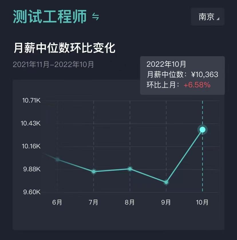 北京软件测试岗位薪资,10年软件测试在北京薪资