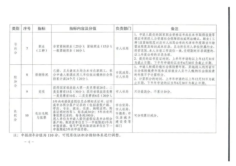 天津创业型落户最快的方法,超过50岁天津落户最快的方法