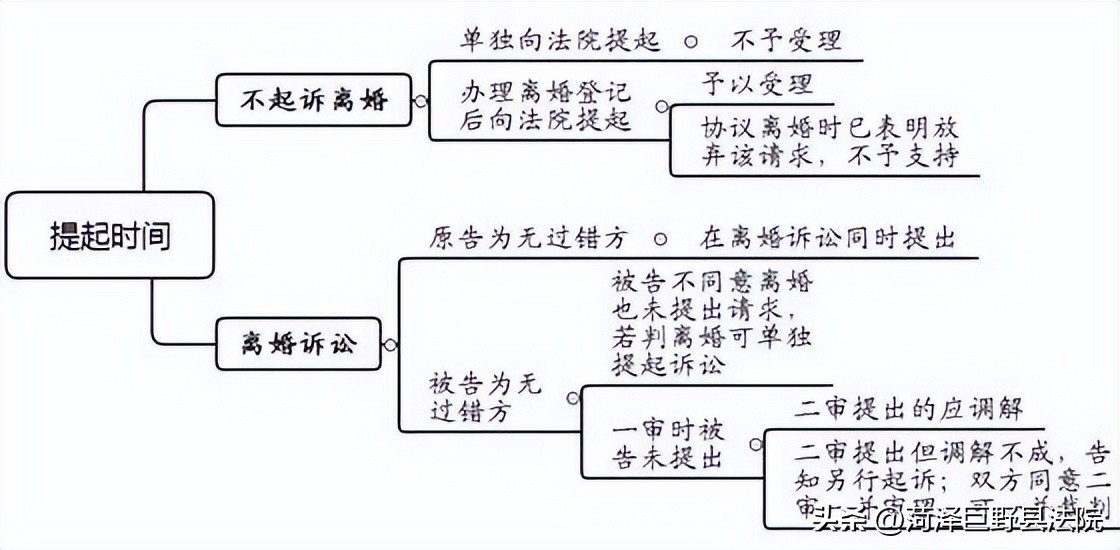 离婚精神损害赔偿的范围有哪些,离婚精神损害赔偿金应该如何计算