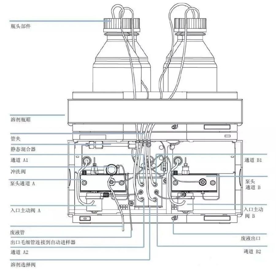 液相学习|25|：HPLC输液泵的工作原理与使用要点