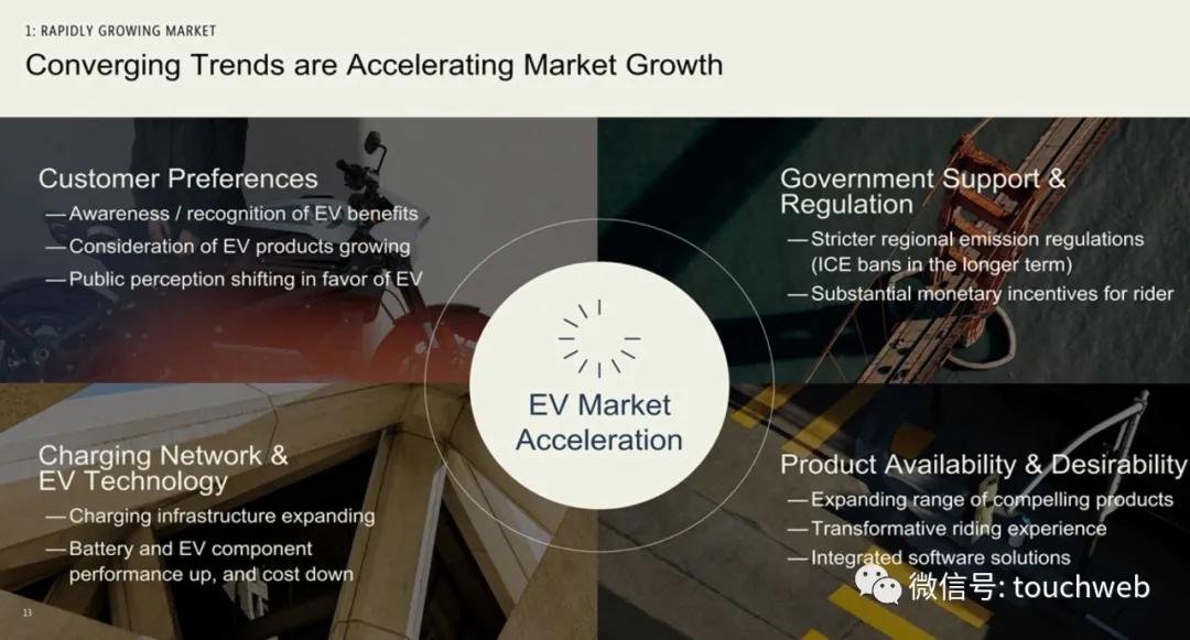 哈雷电动摩托livewire多少钱,哈雷hydraglide落地价