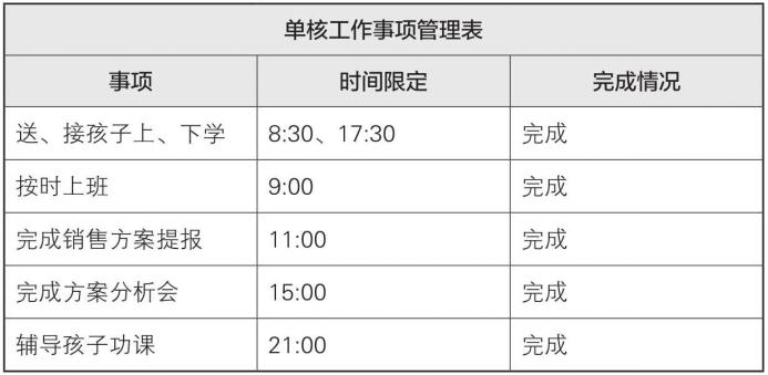 梦想行动十大步骤,梦想行动计划表