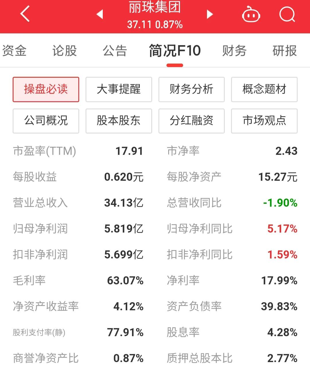 丽珠集团000513利润大幅增长,000513丽珠集团股票目标价