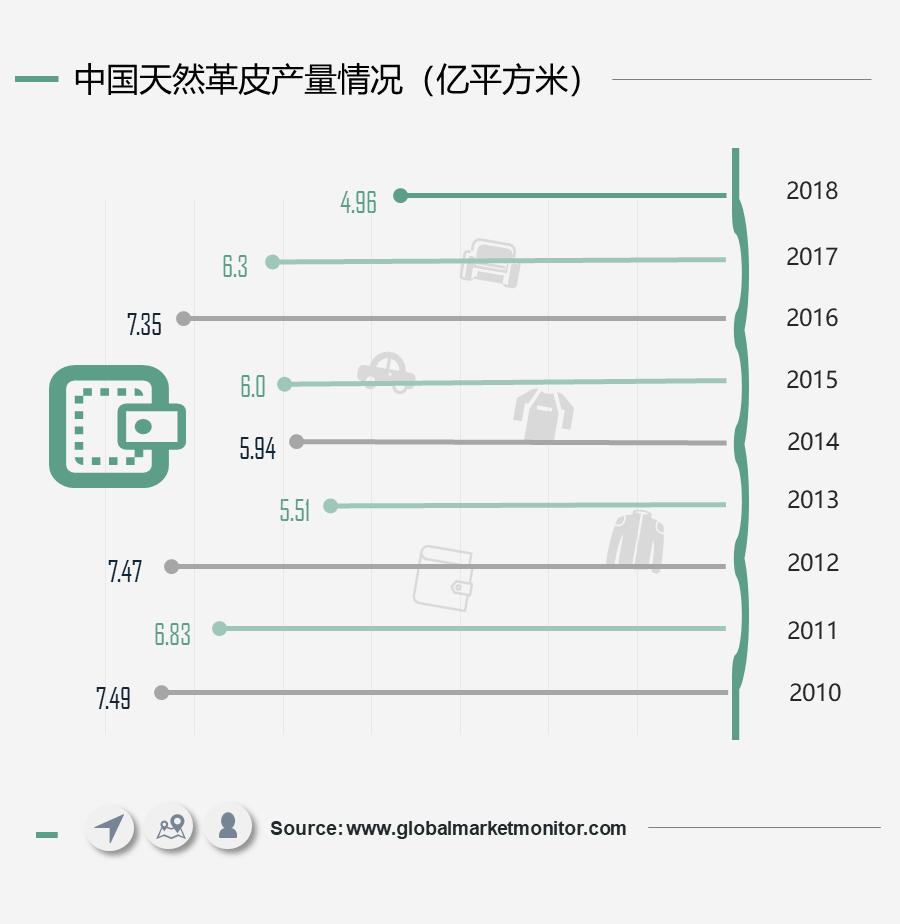 超细纤维皮革价格,超细纤维合成皮革质量怎么样