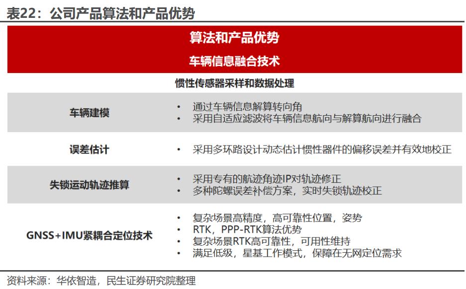 华依科技上市,华依科技深度分析