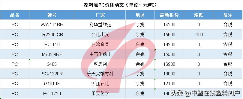 塑料行情猛涨1000元,2021塑料价格上涨原因