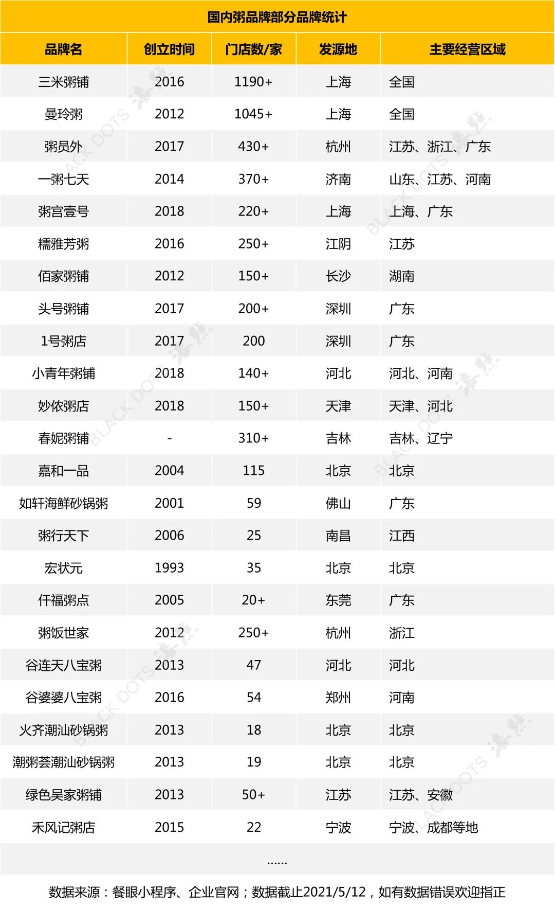 卖粥一年突破上亿元,一年新增2万多家粥店