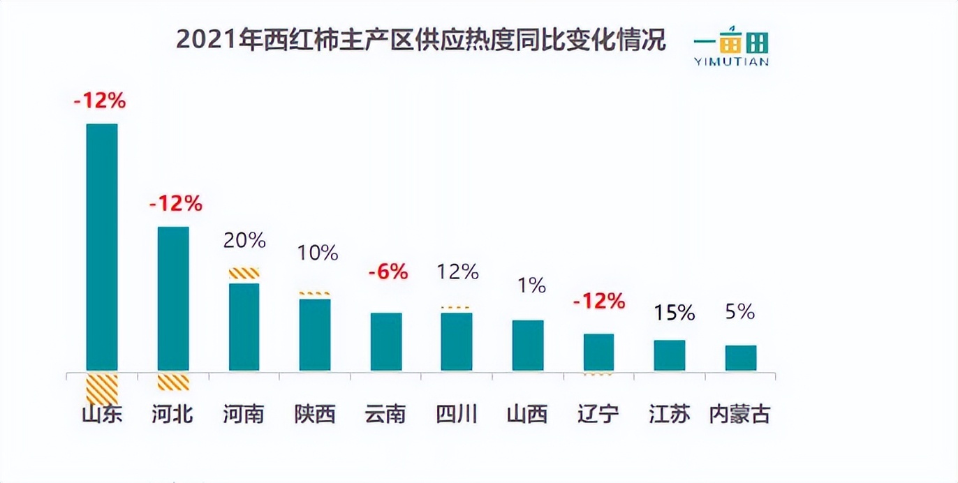 一亩田批发什么最赚钱,一亩田卖货怎么赚钱