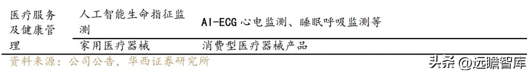 乐普医疗心血管疾病重点实验室 (乐普心血管产品)