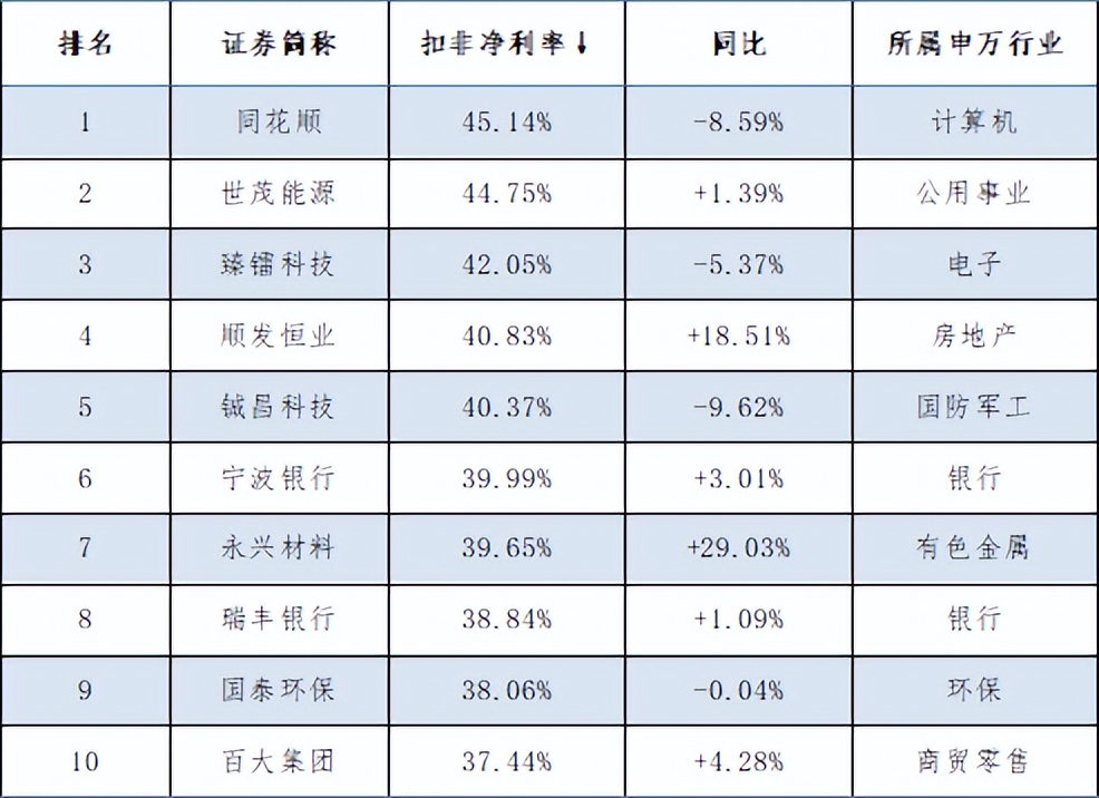 惟其艰难方显勇毅视频,2021上市公司年度业绩预测