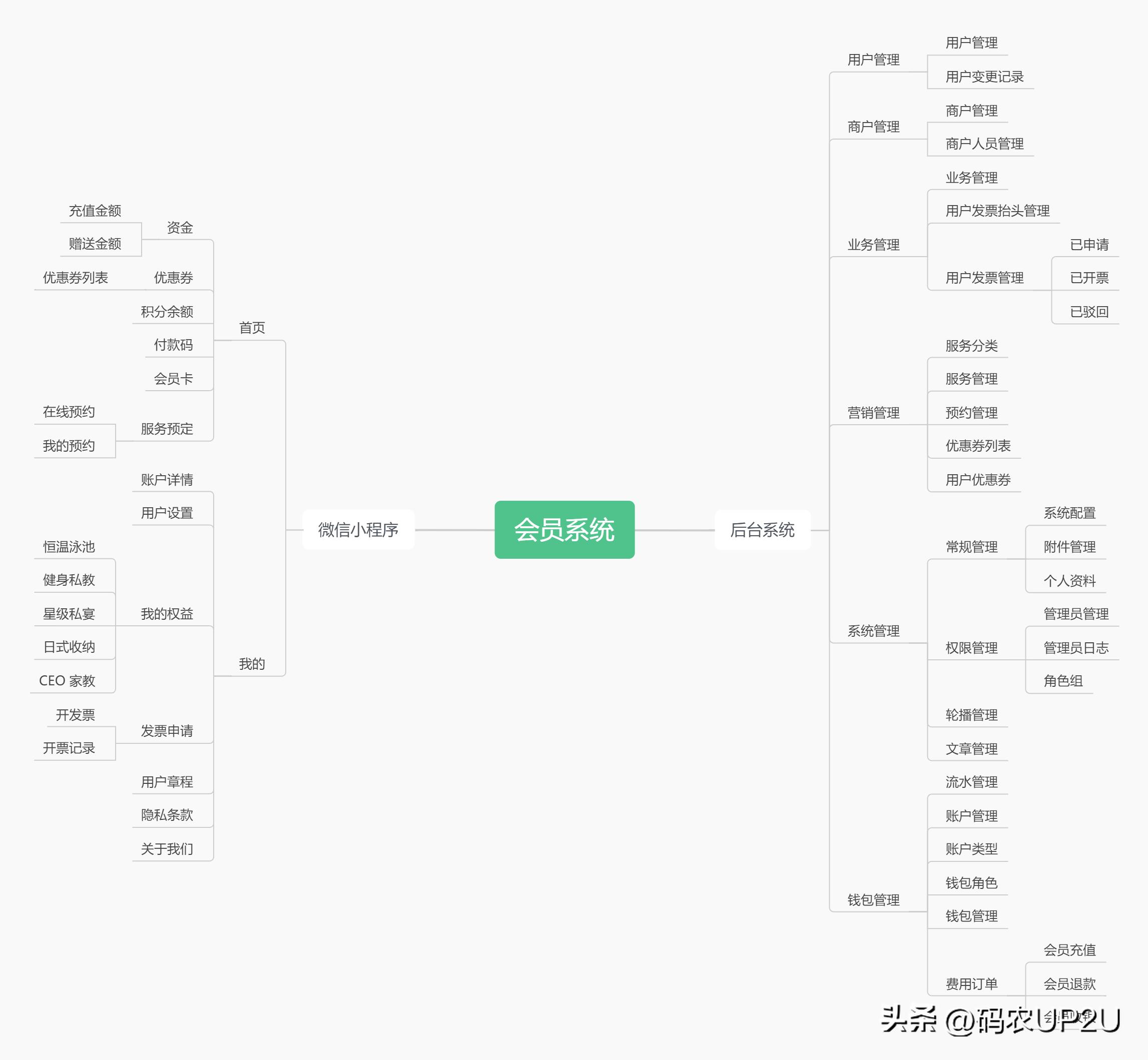 会员管理系统,会员管理系统视频