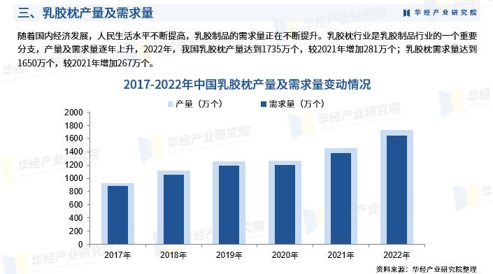 乳胶枕行业热点聚焦,中国乳胶枕
