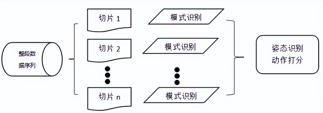 微队发布“MagicF魔方”AI足球动作捕捉引擎