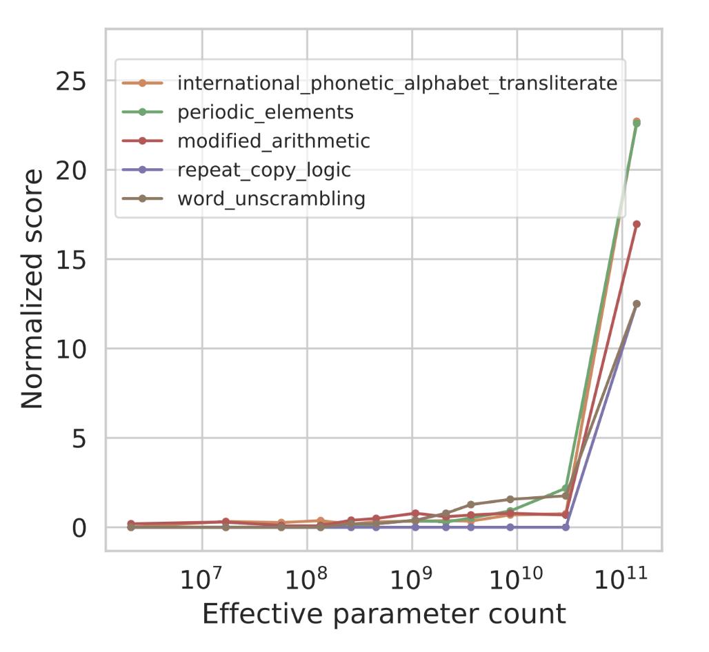 通俗易懂chatGPT的实现原理,深度讲解chatgpt的使用