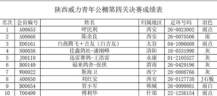 2023国际鸽联洲际杯鸽王赛,国际鸽联洲际杯国际鸽棚鸽王赛
