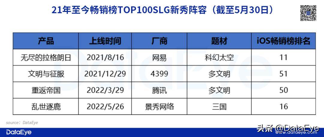 腾讯三国题材slg,梁龙梁朝伟