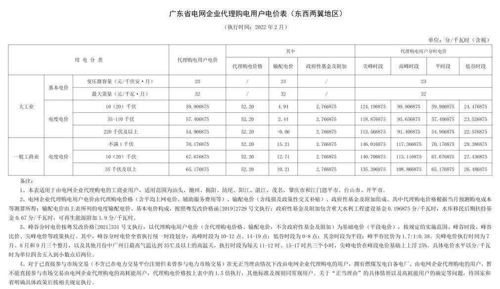 全国上网电价与销售电价一览表,全国各地电价一览表2020